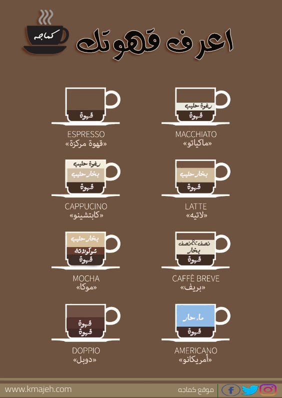 هل تحب القهوة؟ اعرف معنا قهوتك المفضلة
